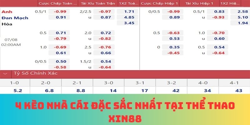 4 kèo nhà cái đặc sắc nhất tại thể thao XIN88